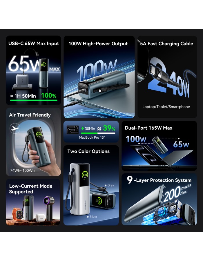 Vention Powerbank 20000mAh 165W 3xUSBC+USBA TFT Display +100W Cable FKFH0