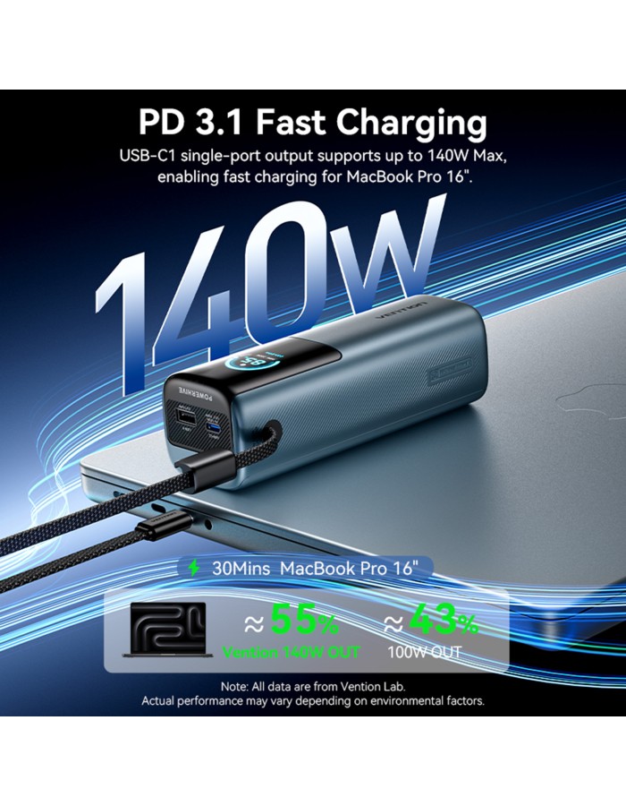 Vention Powerbank 27000mAh 200W 3xUSBC+USBA TFT Display +240W Cable FKGH0