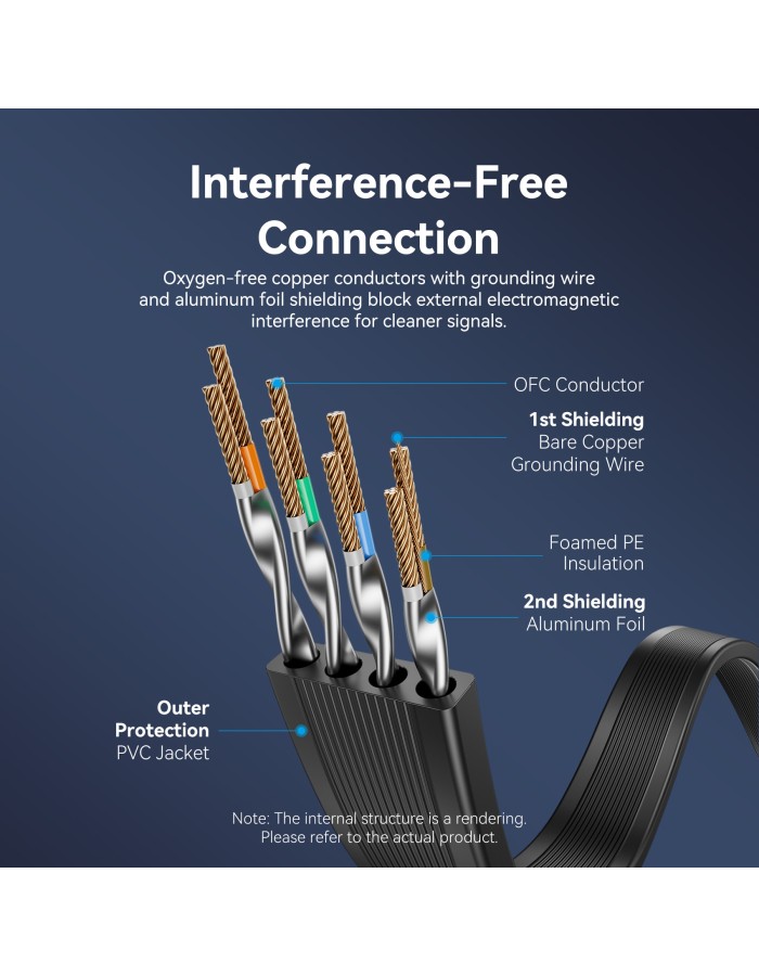 Vention NETWORK Cable CAT7 Flat 2.0m Black ICGBH