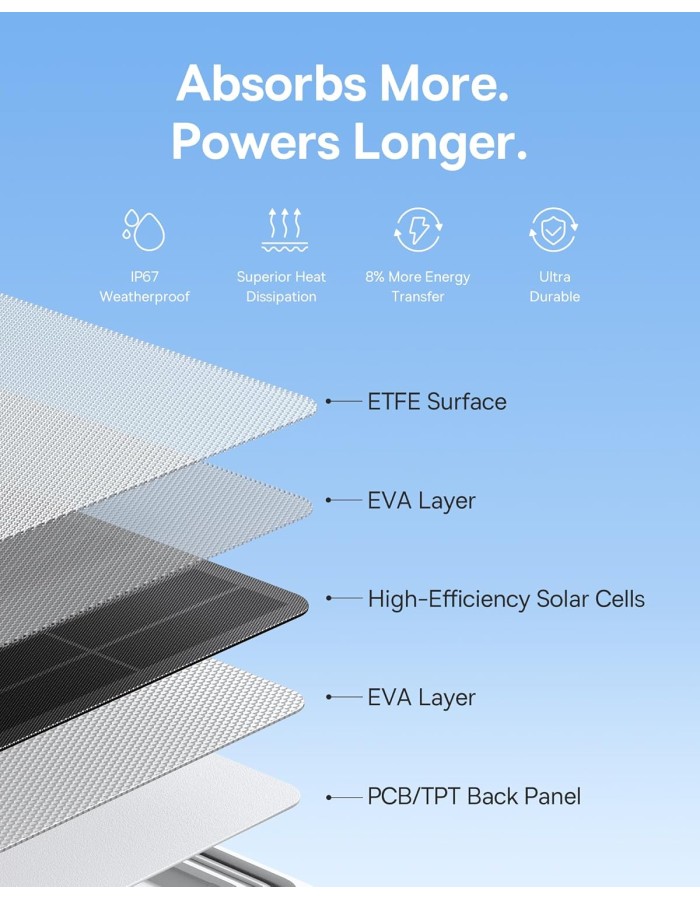 Baseus Security A1 Solar Panel White