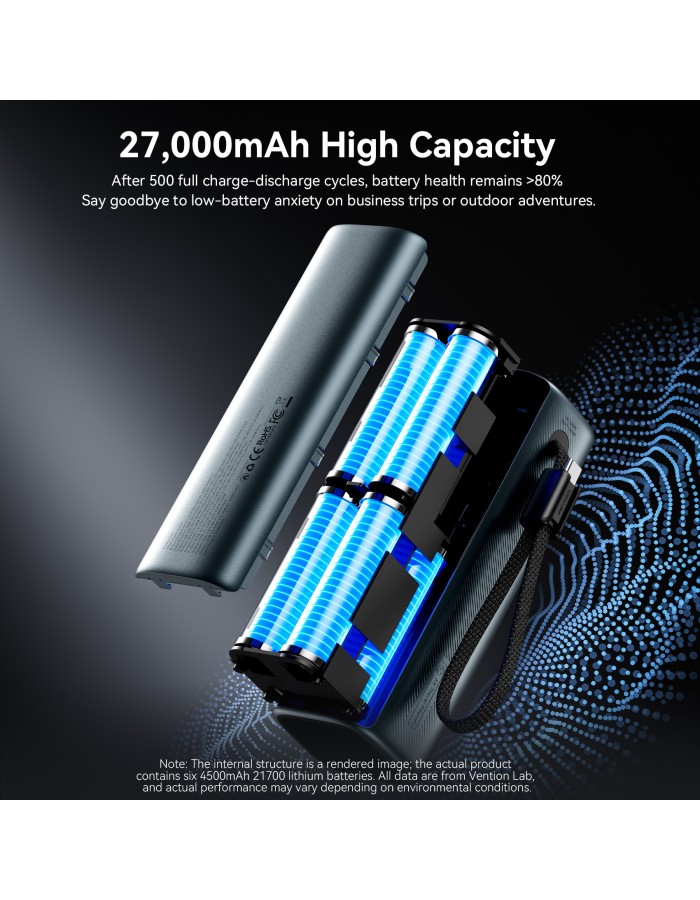 Vention Powerbank 27000mAh 200W 3xUSBC+USBA TFT Display +240W Cable FKGH0
