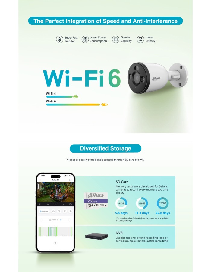 Dahua IP 5.0MP Wifi Bullet Dual Illumination F5D-PV