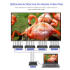 Lenkeng HDMI Video Wall Controller 1x9 LKV109VW-V2.0