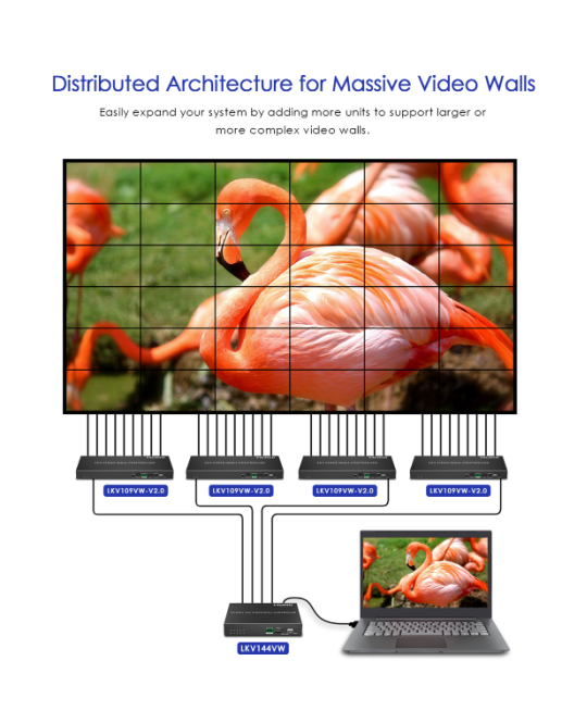Lenkeng HDMI Video Wall Controller 1x9 LKV109VW-V2.0