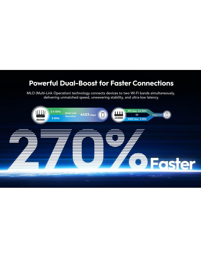 Cudy Router BE6500 Dual Band 2.5GbE Wi-Fi 7 Mesh VPN WR6500H