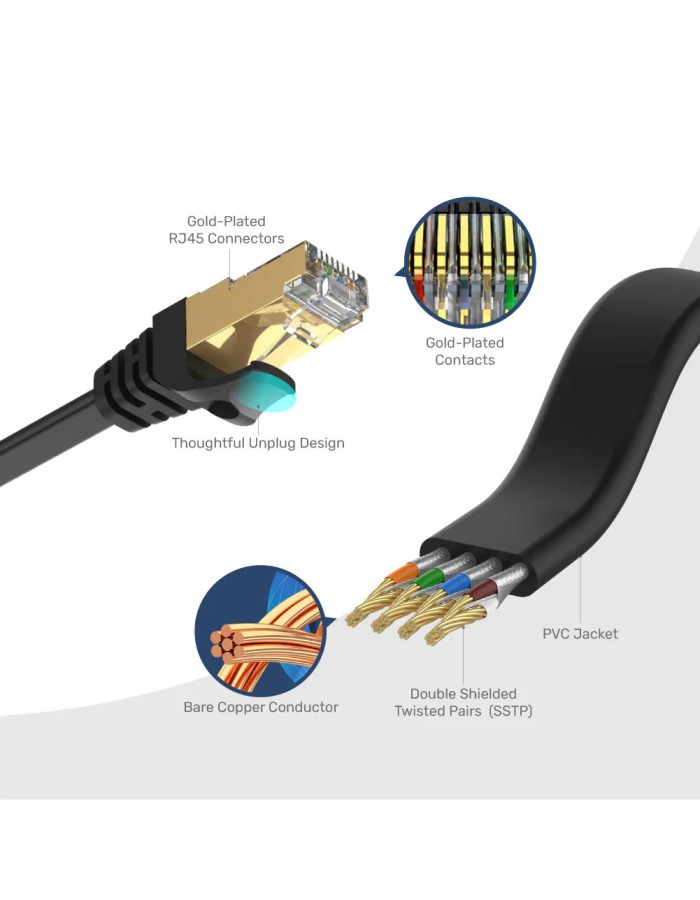 Unitek Network Patch Cable CAT7 Flat SSTP CU Black 5.0m C1897BK-5M Unitek Network Patch Cable CAT7 Flat SSTP CU Black 5.0m C1897BK-5M
