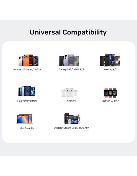 Unitek Charge Wall GaN 65W USBCx2 USBAx1 UK P1130 Black
