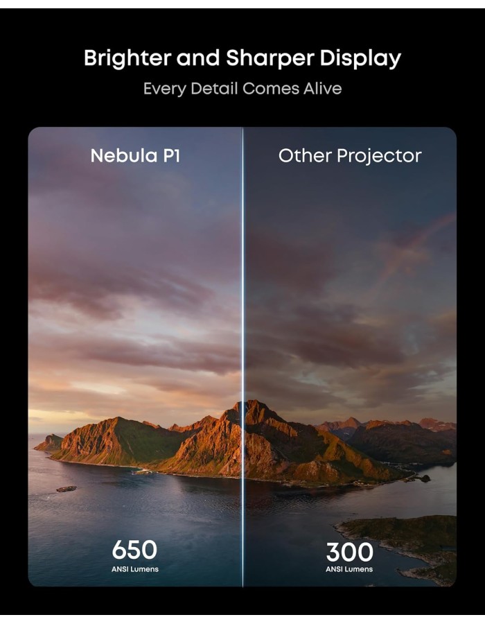 Anker Nebula PX P1 Mini Portable Android 1080p Projector 650 ANSI Anker Nebula PX P1 Mini Portable Android 1080p Projector 650 ANSI