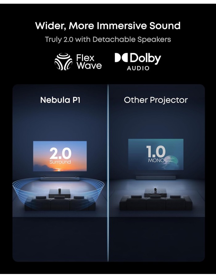 Anker Nebula PX P1 Mini Portable Android 1080p Projector 650 ANSI Anker Nebula PX P1 Mini Portable Android 1080p Projector 650 ANSI