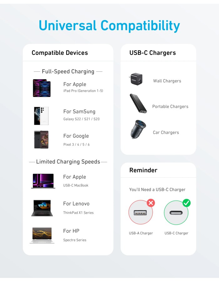 Anker Mobile Cable USB-C to USB-C 0.9m 322 Black Anker Mobile Cable USB-C to USB-C 0.9m 322 Black