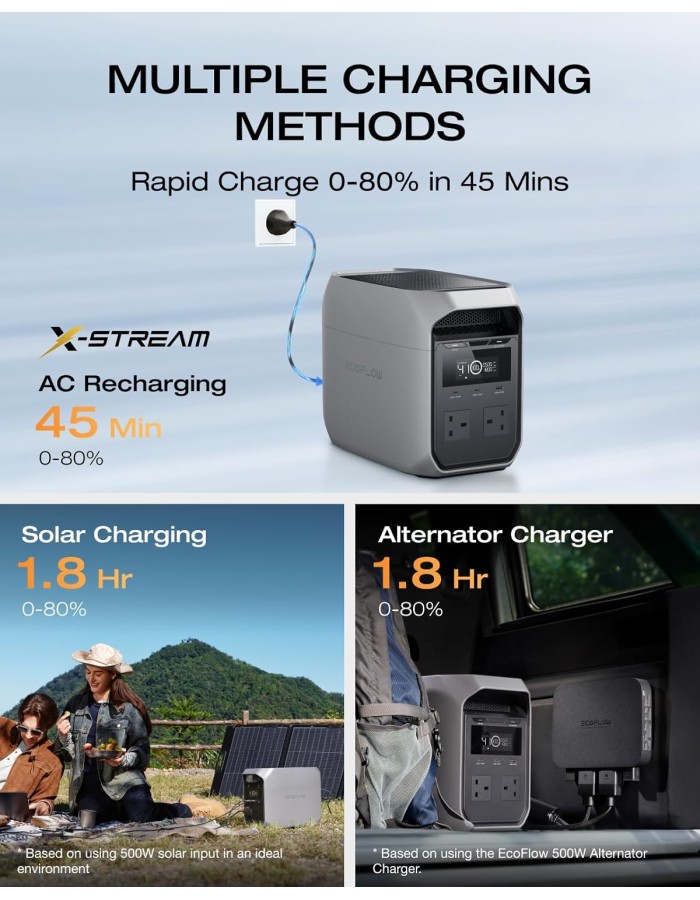 EcoFlow PS DELTA 3 Classic Portable Power Station 1024Wh 1800W PV500W EcoFlow PS DELTA 3 Classic Portable Power Station 1024Wh 1800W PV500W