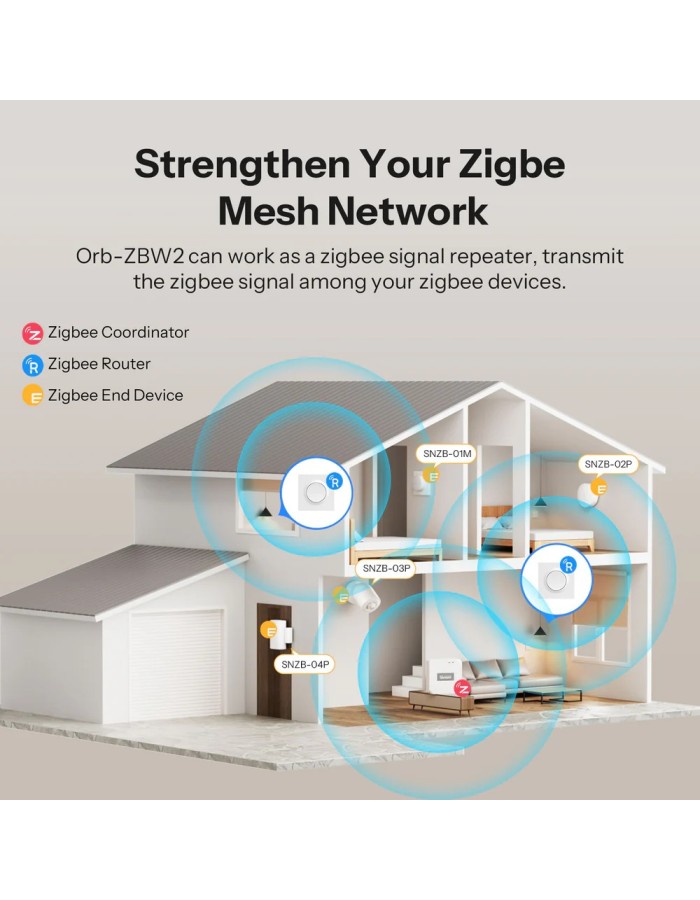 Sonoff Zigbee Smart Wall Mechanical Switch 1-Button 2 Gang White With Matter Sonoff Zigbee Smart Wall Mechanical Switch 1-Button 2 Gang White With Matter