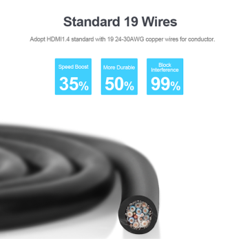 Unitek Y-C139M Premium 100% Copper HDMI Cable 3.0m