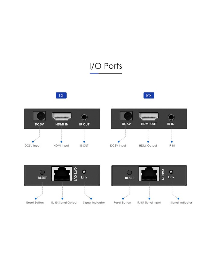 Lenkeng HDMI Extender over Ethernet 70m 1080p LKV372N