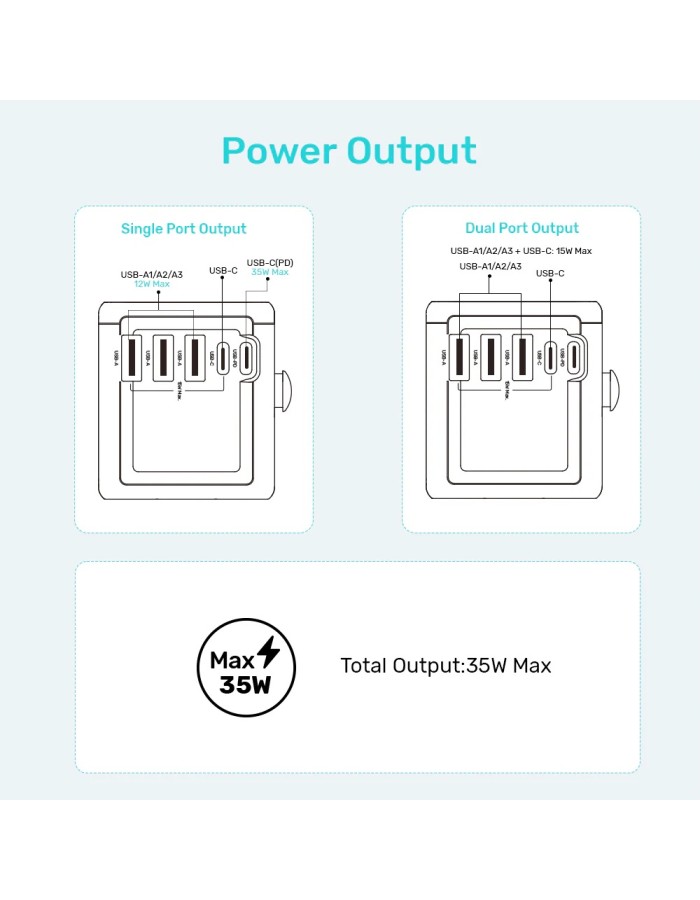 Unitek P1121A Universal Travel Wall Charger 35W 2xUSB-C + 3xUSB-A