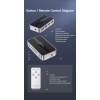 Vention HDMI Switch 3-Port 4K 2.0 w/Remote Control AFOH0