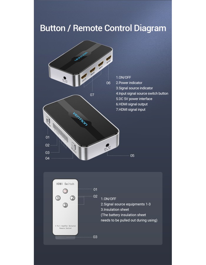 Vention HDMI Switch 3-Port 4K 2.0 w/Remote Control AFOH0