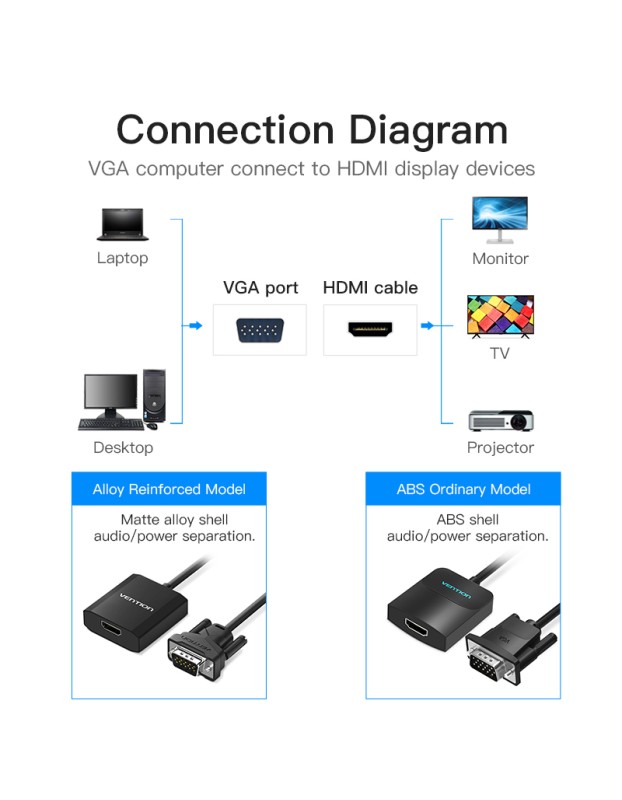 Vention Converter VGA+Audio to HDMI & USB Power 0.5m ACNBD