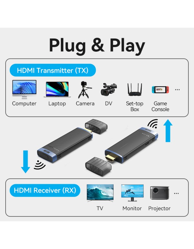 Vention ADCL0 Wireless 5GHz HDMI Transmitter & Receiver Kit 1080p up to 50m