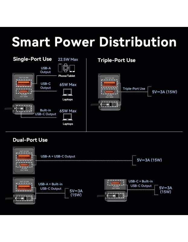Vention Powerbank 20000mAh 65W+Built-in USBC FHYB0 Vention Powerbank 20000mAh 65W+Built-in USBC FHYB0