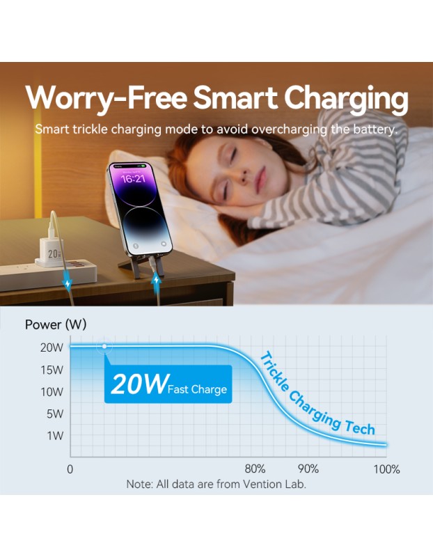 Vention Charger Wall GaN 20W 1xUSBC UK+Lightning Cable White FEPW0