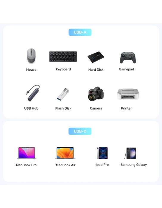 Unitek UCA USB-A Female to USB-C Male Adapter 10Gbps A1048A Unitek UCA USB-A Female to USB-C Male Adapter 10Gbps A1048A