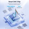 Vention AUDIO CONVERTER USB-C to 2RCA Male Cable 2.0m BIKHH