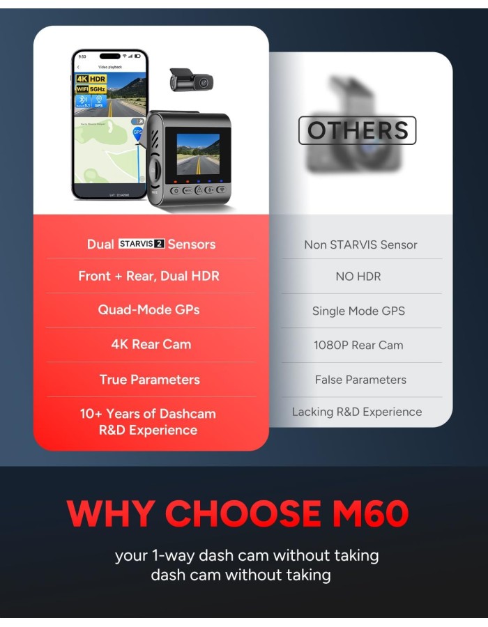 SJCAM M60S 4K Dash Cam, Equipped with STARVIS 2 HDR Night Vision Dashcam Front Camera Built-in WiFi G-Sensor 24/7 Recording Parking Mode 1CH SJCAM M60S 4K Dash Cam, Equipped with STARVIS 2 HDR Night Vision Dashcam Front Camera Built-in WiFi G-Sensor 24/7 Recording Parking Mode 1CH