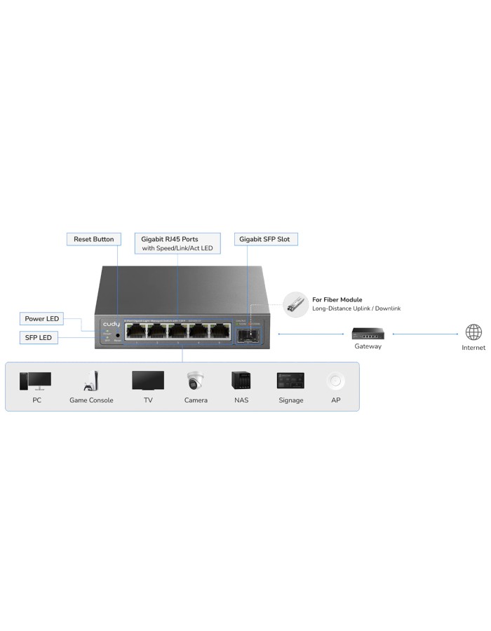 Cudy Switch Gigabit Ethernet Cloud Easy-Managed 5-Port + SFP GS105ES1 Cudy Switch Gigabit Ethernet Cloud Easy-Managed 5-Port + SFP GS105ES1