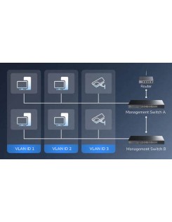 Cudy Switch Gigabit Ethernet Cloud Easy-Managed 24-Port + 2RJ45/SFP Combo GS1028ES2 Cudy Switch Gigabit Ethernet Cloud Easy-Managed 24-Port + 2RJ45/SFP Combo GS1028ES2