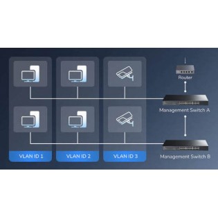 Cudy Switch Gigabit Ethernet Cloud Easy-Managed 24-Port + 2RJ45/SFP Combo GS1028ES2