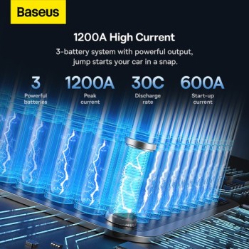 Baseus Car Jump Start Booster & Powerbank 12000mAh 1200A Super Energy Pro+