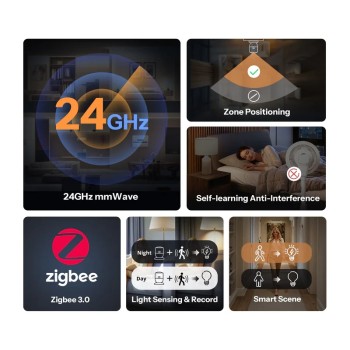 Sonoff ZigBee Human Presence Sensor With Customized Detection Zone and Lux Sensor SNZB-06P24