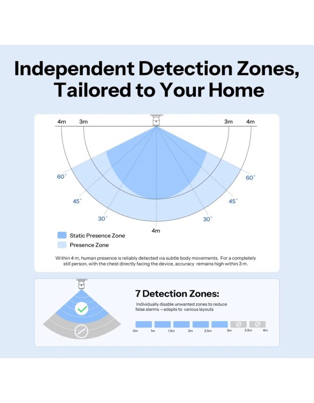 Sonoff ZigBee Human Presence Sensor With Customized Detection Zone and Lux Sensor SNZB-06P24