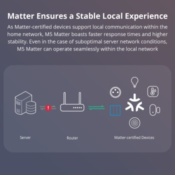 Sonoff M5 Matter WiFi Smart Wall Mechanical Switch 1-Button Grey Sonoff M5 Matter WiFi Smart Wall Mechanical Switch 1-Button Grey