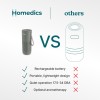 Homedics Air Purifier 3-in-1 Rechargeable WHISPER PURE MINI Green Homedics Air Purifier 3-in-1 Rechargeable WHISPER PURE MINI Green