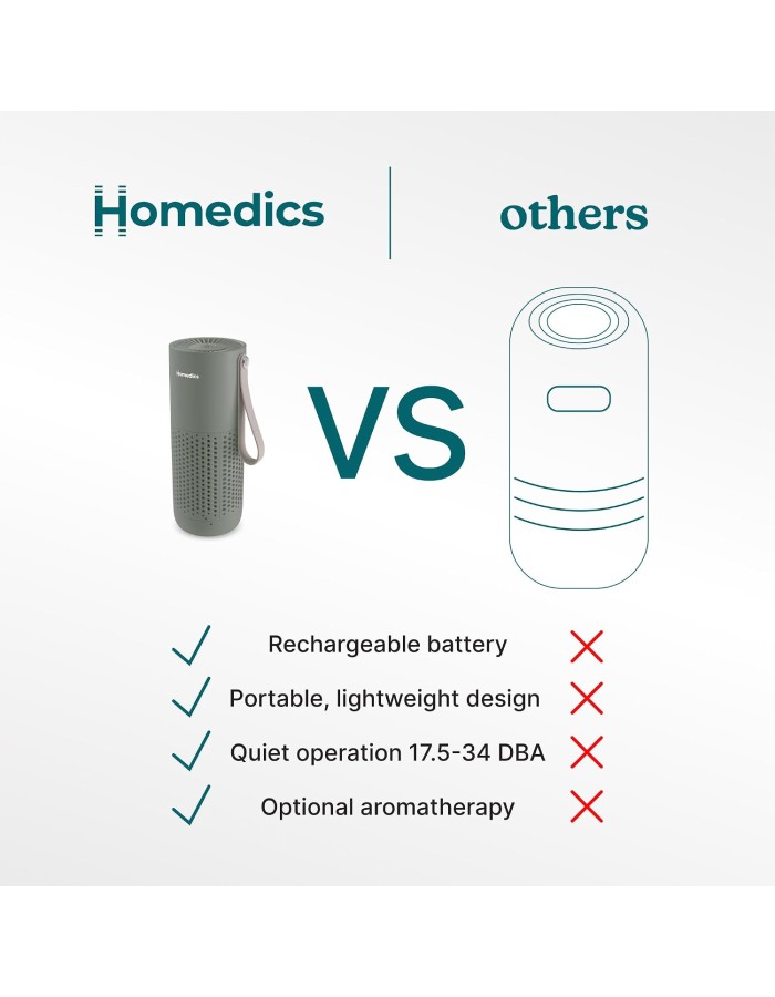 Homedics Air Purifier 3-in-1 Rechargeable WHISPER PURE MINI Green Homedics Air Purifier 3-in-1 Rechargeable WHISPER PURE MINI Green