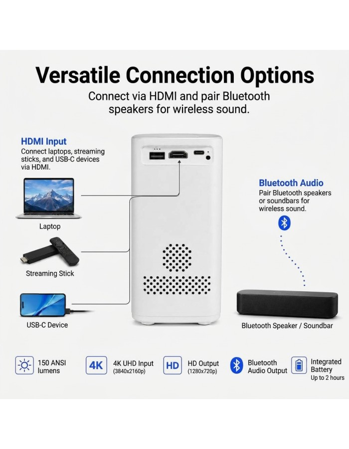 Denver AV Projector HD Native 150ANSI Portable 2 Hrs Runtime PR-4700 Denver AV Projector HD Native 150ANSI Portable 2 Hrs Runtime PR-4700